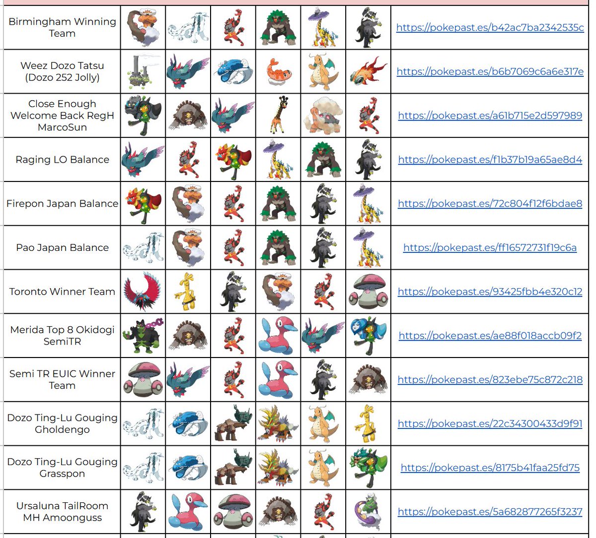 I've updated the Document with some teams from Toronto, Birmingham and Merida!
docs.google.com/spreadsheets/d…