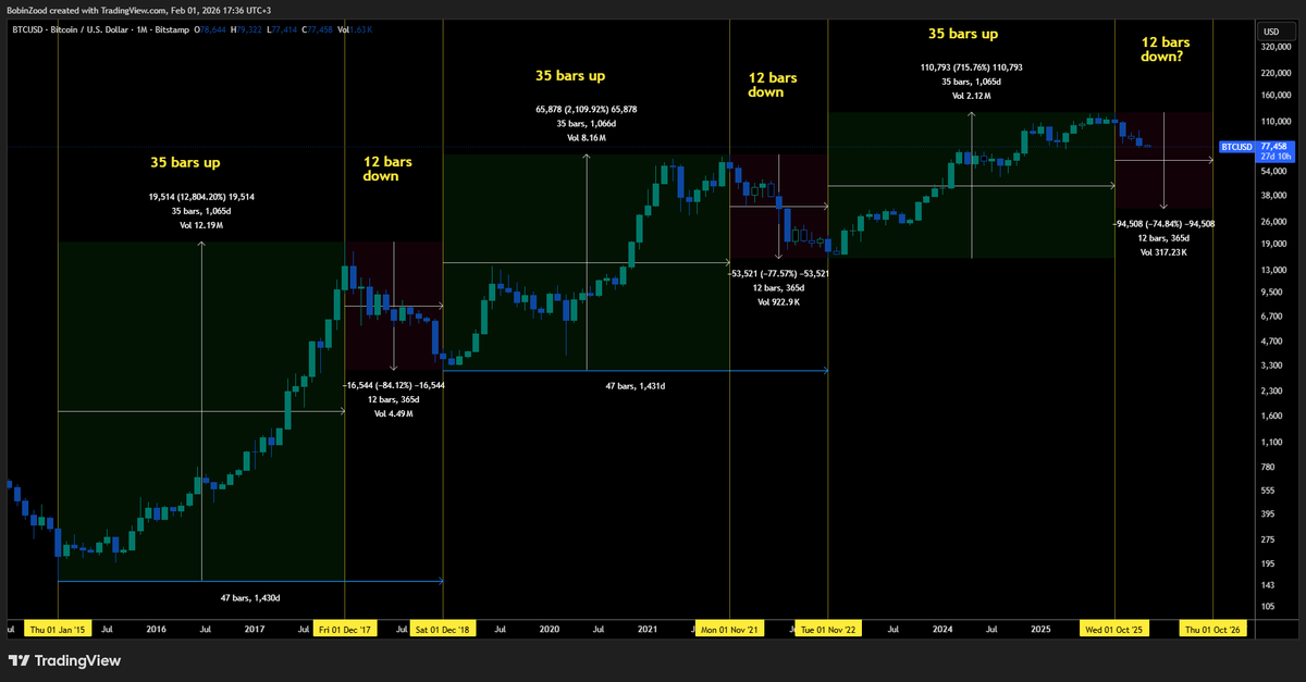 VBukhantsev's tweet photo. #BTCUSD https://t.co/6nLUyGxjGm