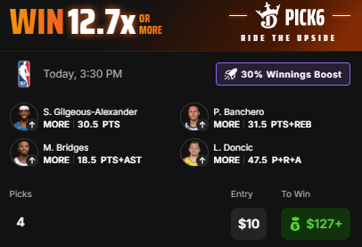 Draftkings NBA 30% Boost Banger 💣

Top 4 plays on <a href="/DGFantasy/">Daily Grind Fantasy Sports</a>... 12.7x on this is amazing.

Tail me:
pick6.draftkings.com/?sport=NBA&pic…
