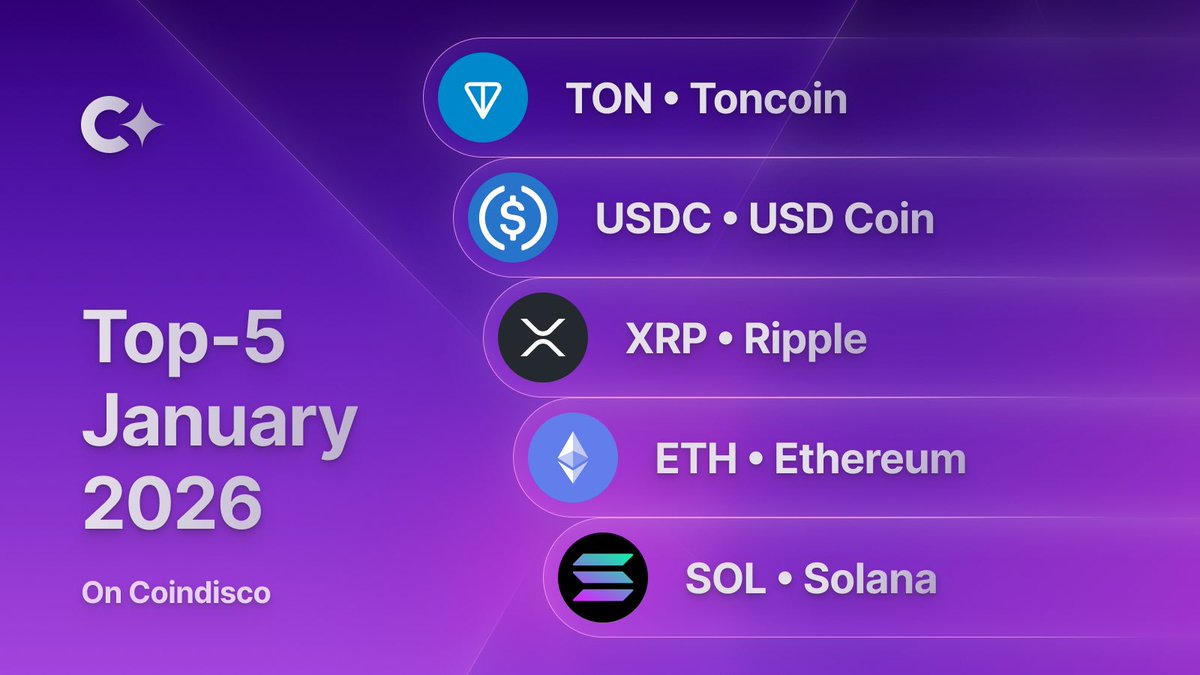 Coindisco tweet media