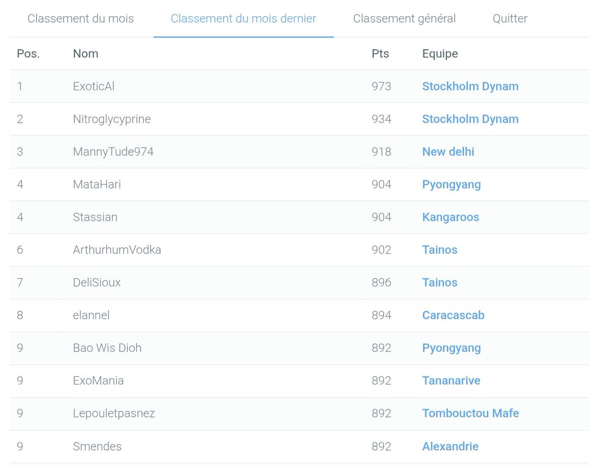 Stockholm Dynamites TTFL 🇸🇪🧨 tweet media