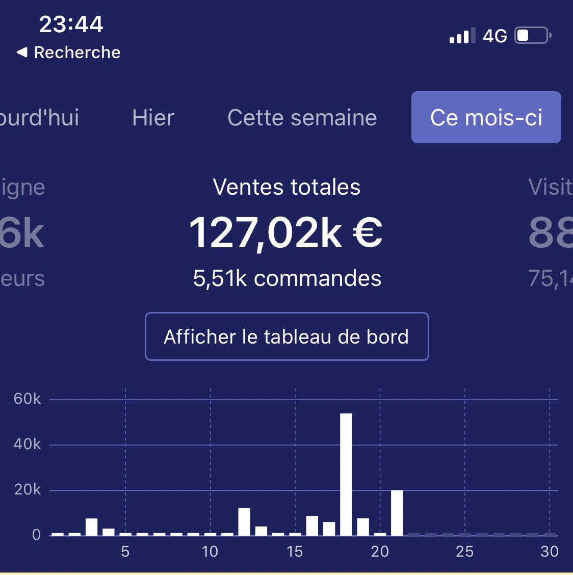feli_adopterz's tweet photo. En 2018, je faisais déjà +100k€/mois.
Je traitais encore les commandes à la main sur AliExpress. (Pas d’IA, pas d’agents, rien à l’époque) 

Mes collègues de classe me prenaient pour un fou.

Mais l’ecom n’a jamais été qu’une question d’argent.

Ça m’a permis de : 
• Voyager dans 58 pays en 6 ans 
• Ne jamais travailler pour quelqu’un
• Offrir des vacances à mes parents
• Choisir ma liberté

Ingénieur de formation, le plan de base c’était :
Bosser en Suisse → 7h du mat sur chantier → sécurité → bon salaire = zéro liberté.

En 2019, j’ai fait un choix.
Me focus à 100 % sur mes business.

Avec le recul ?
Le meilleur choix de ma vie.

La vraie richesse n’est pas les dashboards. 
C’est la liberté de dire, demain je vais au Mexique pendant 3 mois 💪
