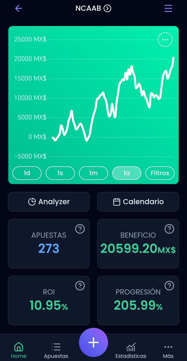 Con los resultados de ayer en el grupo CBB🏀  ya triplicamos bank desde que inició la temporada (4 de Noviembre) 

Quedan poco más de 2 meses hasta el Campeonato Nacional, aún estás a tiempo de entrar y ganar con nosotros. Aprovecha la promoción del Premium para estos dos meses