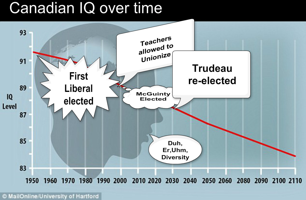 Randy912541093's tweet photo. Guess What Happened ....Now 95% of the World Population are NPC-Zombies...Hint- There are not 8 Billion people on Earth...Wake Up. IQ`s have dropped over the last 60 years, same as the value of $$$$$$ has dropped to almost NOTHING. #DebtSlaves https://t.co/OUd11lgrwY