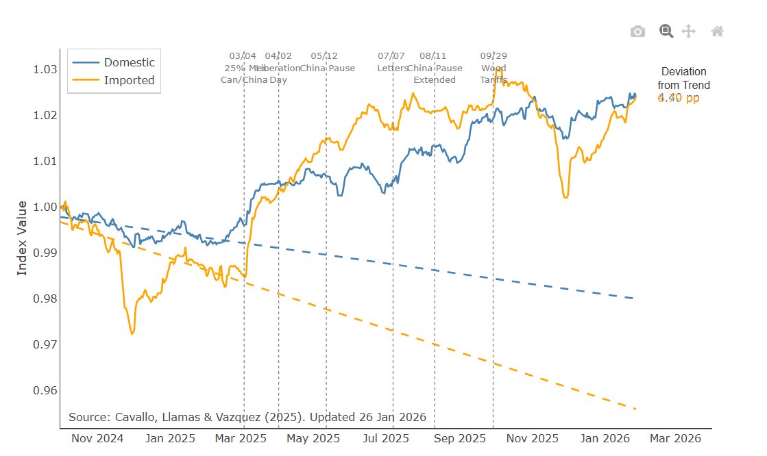 Phil Magness tweet media