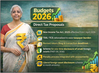 🤵TRUST-BASED GOVERNANCE AND TAXPAYER-FRIENDLY REFORMS

The government is choosing trust over fear.
Risk-based systems, digital clearances, simpler customs, and fewer intrusive controls reduce friction - making it easier to do business and easier to live.

For honest taxpayers,