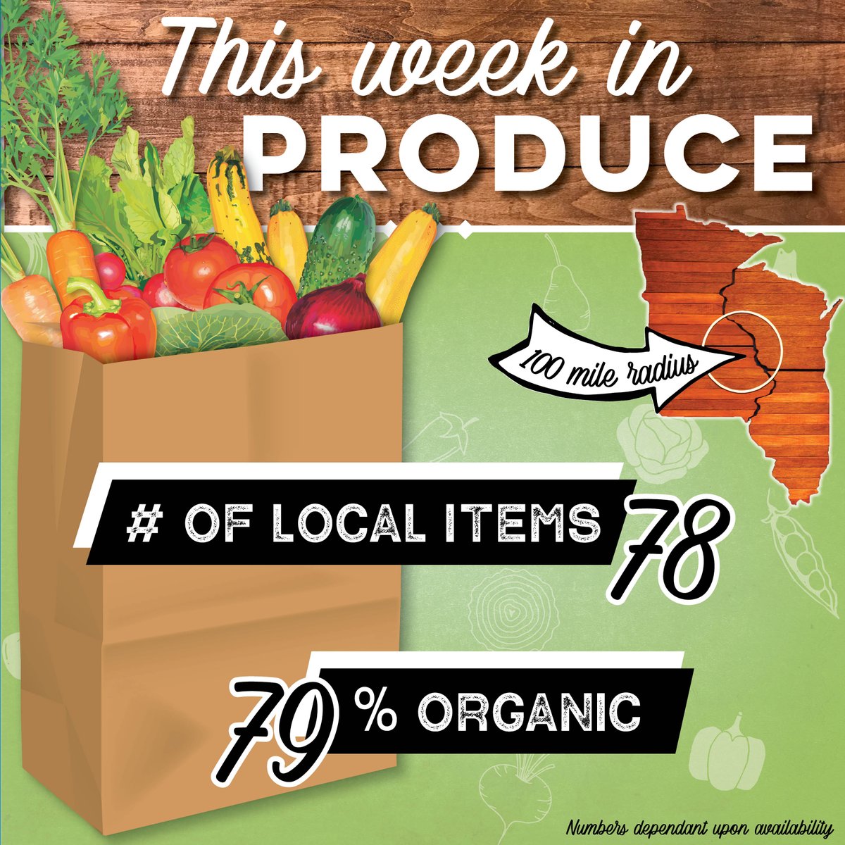 This past week in produce 🍅🌽🍎🍌🧅

👉78 local items

👉79% organic