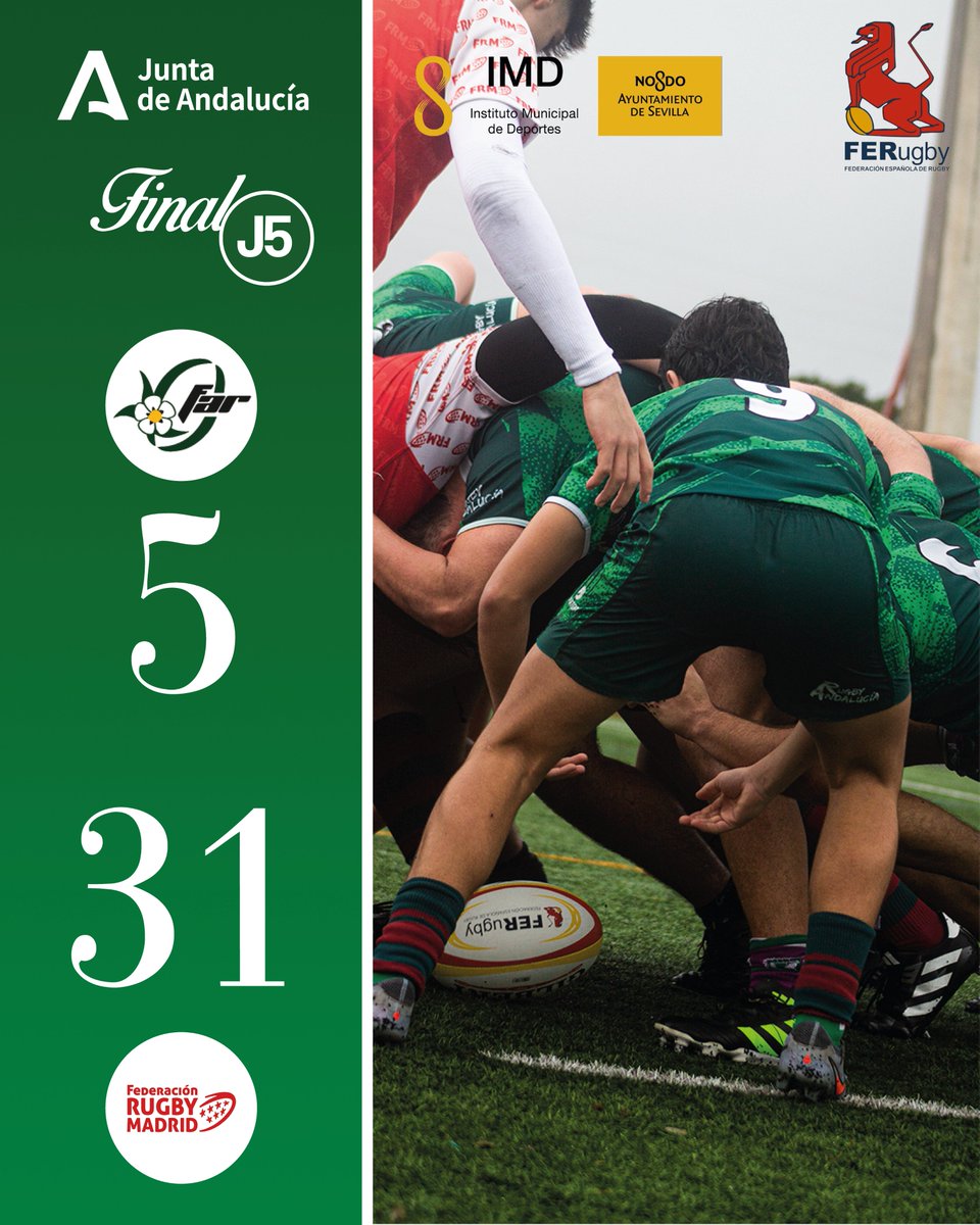 FARrugby's tweet photo. 🏉 Jornada de selecciones frente a Madrid
🔹 M16 | Andalucía 5 – 31 Madrid
🔹 M18 | Andalucía 6 – 29 Madrid

Enhorabuena a @RugbyMadrid  M16, proclamada campeona tras un gran encuentro. 👏

Orgullo del esfuerzo y la entrega de nuestros jugadores andaluces en ambos partidos.💚🤍 https://t.co/HK8ShrtkRM
