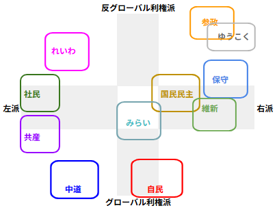 marcat2021's tweet photo. 自民党と中道改革連合の政策がそっくり？！争点無し https://t.co/9lQLw3bop6
まさに📷味の📷味の📷を選ぶ選挙  💩

（画像修正済） https://t.co/tGwUNnuERx