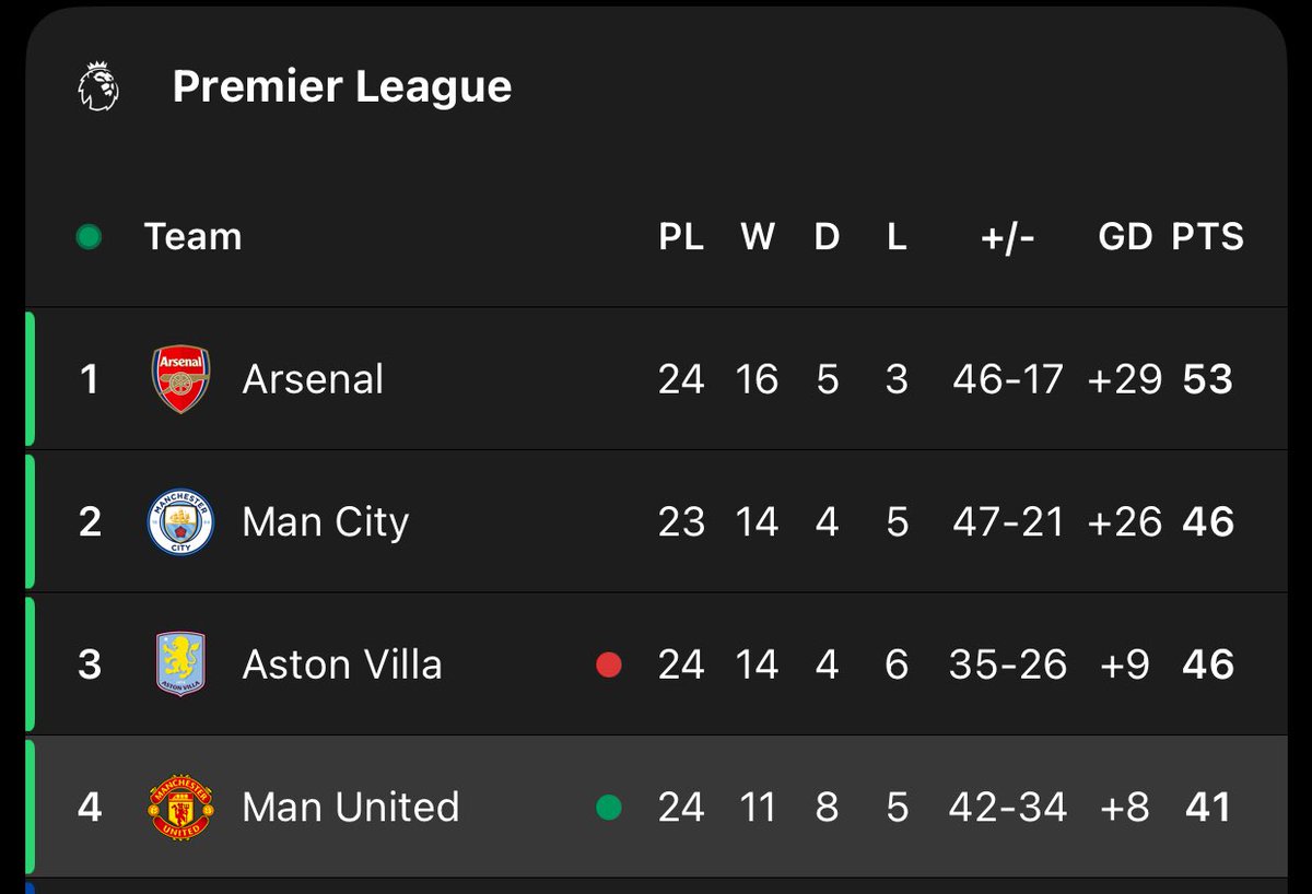 Just engage if you see your club