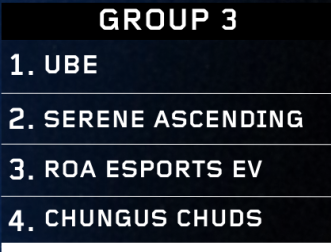 Drawn into Group 3 of VLX againts 3 good teams but we have been playing amazing recently in scrims so lets hope we can replicate that going into tomorrows game vs Chungus Chuds :)

<a href="/VLX_eu/">VLX</a> <a href="/SereneValo/">Serene Esports</a>