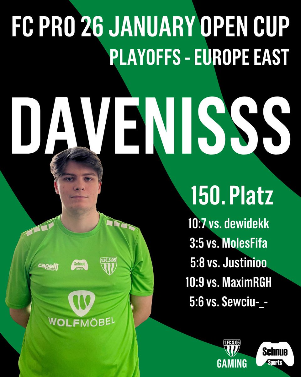 Leider scheidet <a href="/Davenisss_/">Davenisss</a> bei den <a href="/EASPORTSFCPro/">EA SPORTS FC Pro</a> 26 January Open Cup Playoffs im der Swiss Round mit 2-3 aus. 🔚
Leider hat am Ende ein wenig das Glück gefehlt. 🫤
Trotzdem ein solides Ergebnis mit starker Leistung! 💪🏼

🐗💚🤍

#schnuedelgaming #easportsfc #easportsfc26 #fifa