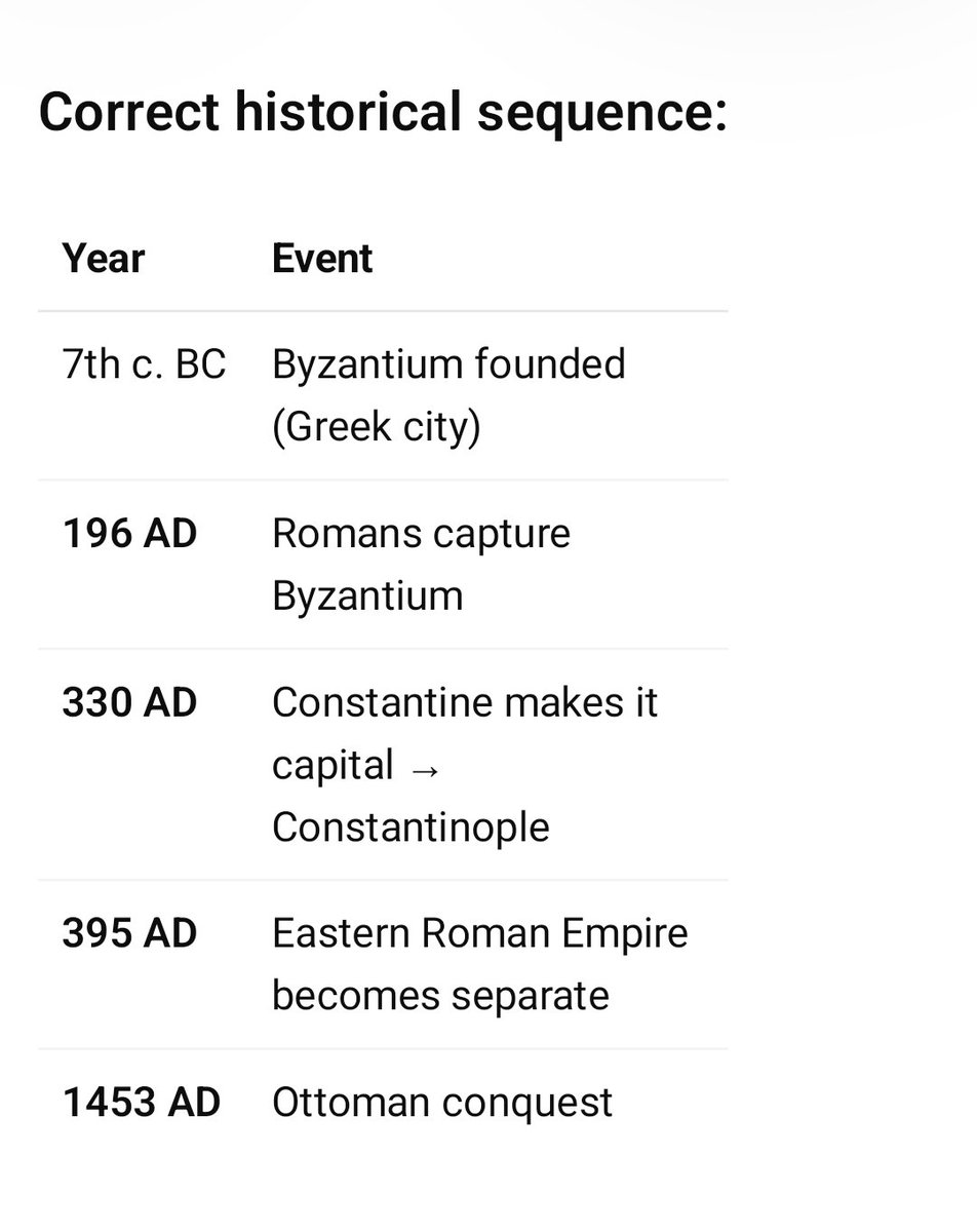 slmdua's tweet photo. @HomerPavlos 🤣🤣 Stole? 

Roman Empire was captured Istanbul, then Ottoman Empire. You were passed from hand to hand. 🤣
You haven’t been on these lands for 1800 years. So this is Turkish lands. https://t.co/SXQOPjRdrz