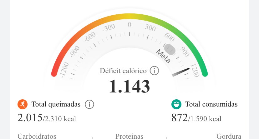 parkdiets's tweet photo. meus dias basicamente estão se resumindo em bater a meta mínima de movimento e comendo mais do que gostaria 😖 https://t.co/HYiBpGJoYt