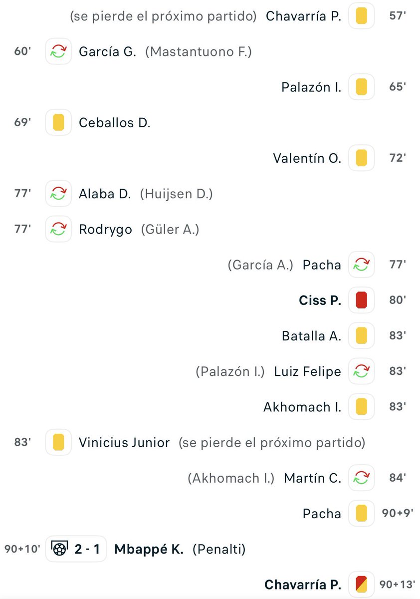 La verdad que el árbitro ha bordado la segunda parte, a favor del Real Madrid:

8 amarillas
2 rojas
1 penalti

#RealMadridRayo