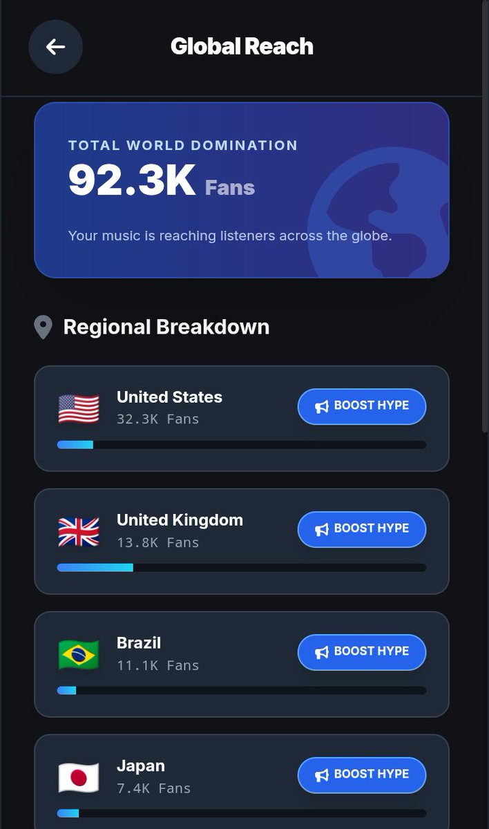 musiclifesim's tweet image. NEW Global reach screen with some new things and bug fixes coming in some few days 🌝🌝🌝