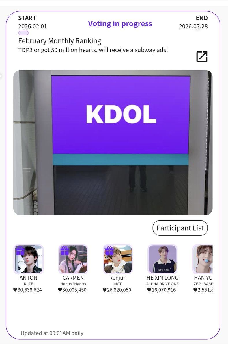 Yeey udah 28juta, kurang 2 juta lagi nyentuh 30 buat bday maret, dan 24juta lagi untuk rangking bulanan 🥳🥳🥳

Besok kita bikin jadi 30 juta biar lunas buat 1 hadiah ads bdy maret ya renchin, semangat 🥳🥳🥳

#VoteforRENJUN 
#RENJUN 
#NCT런쥔 #런쥔