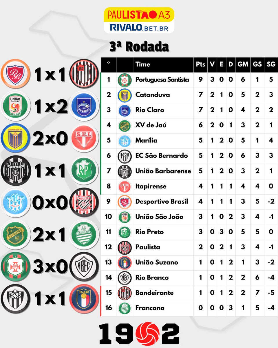 1902futebol tweet media