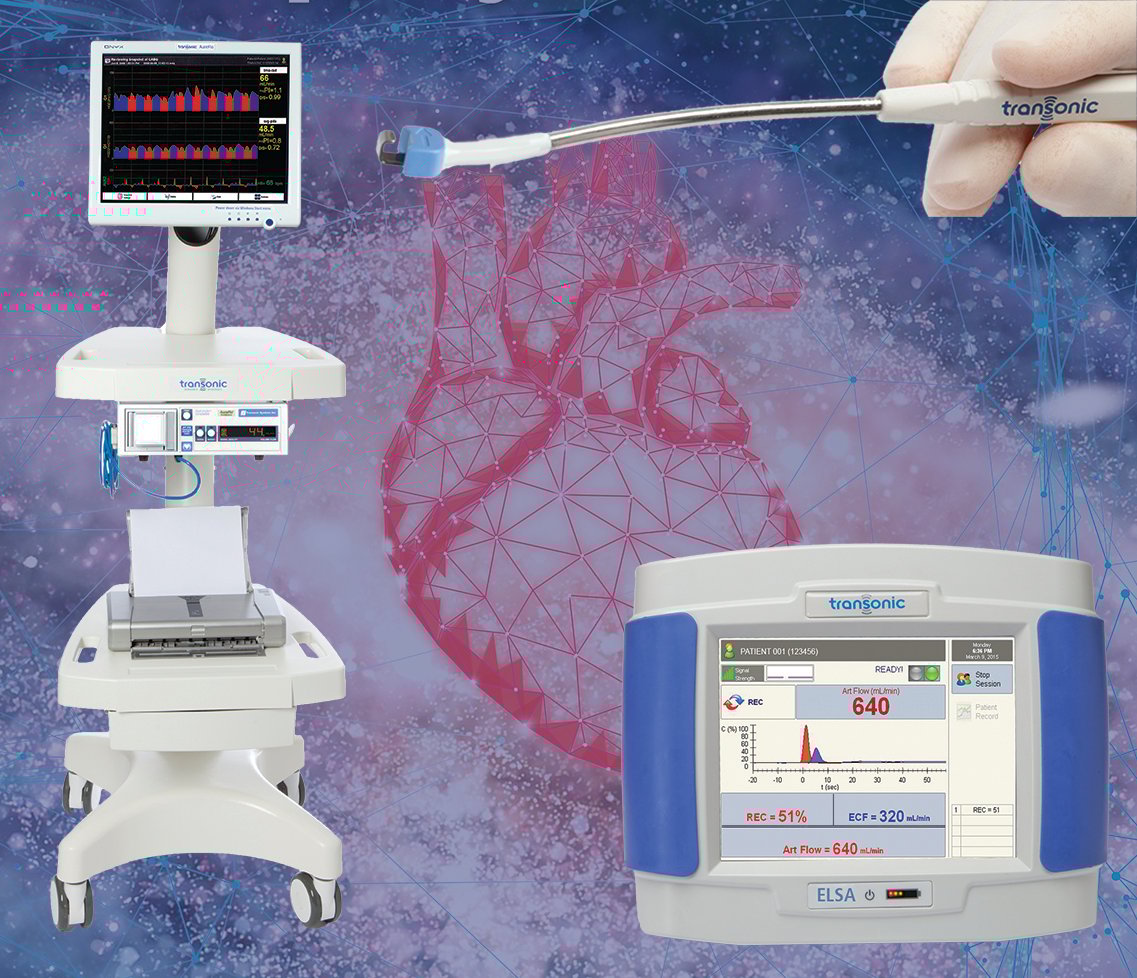 Transonic Systems tweet media