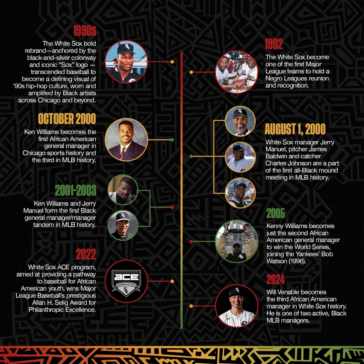 whitesox's tweet image. In celebration of Black History Month, we reflect upon momentous firsts for the White Sox organization.