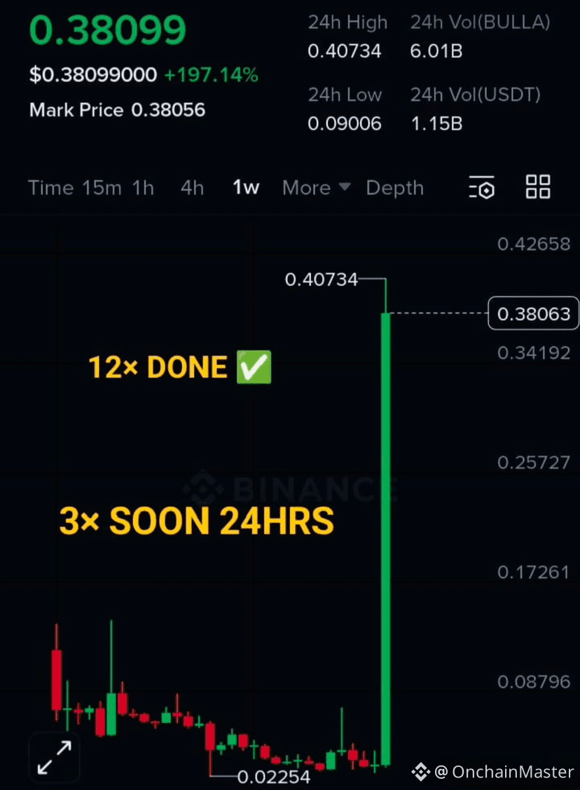 ZetoshiX's tweet photo. $BULLA will touch 100$ 📈 https://t.co/dC3YjaEbBF