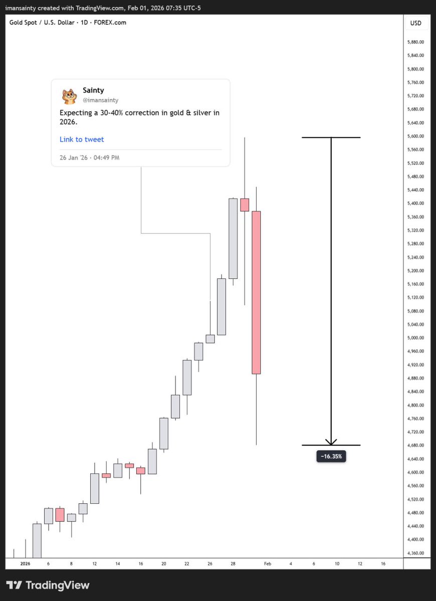 imansainty's tweet photo. Boooom💥      

#XAUUSD #XAGUSD 🪂 https://t.co/55R30NWA51