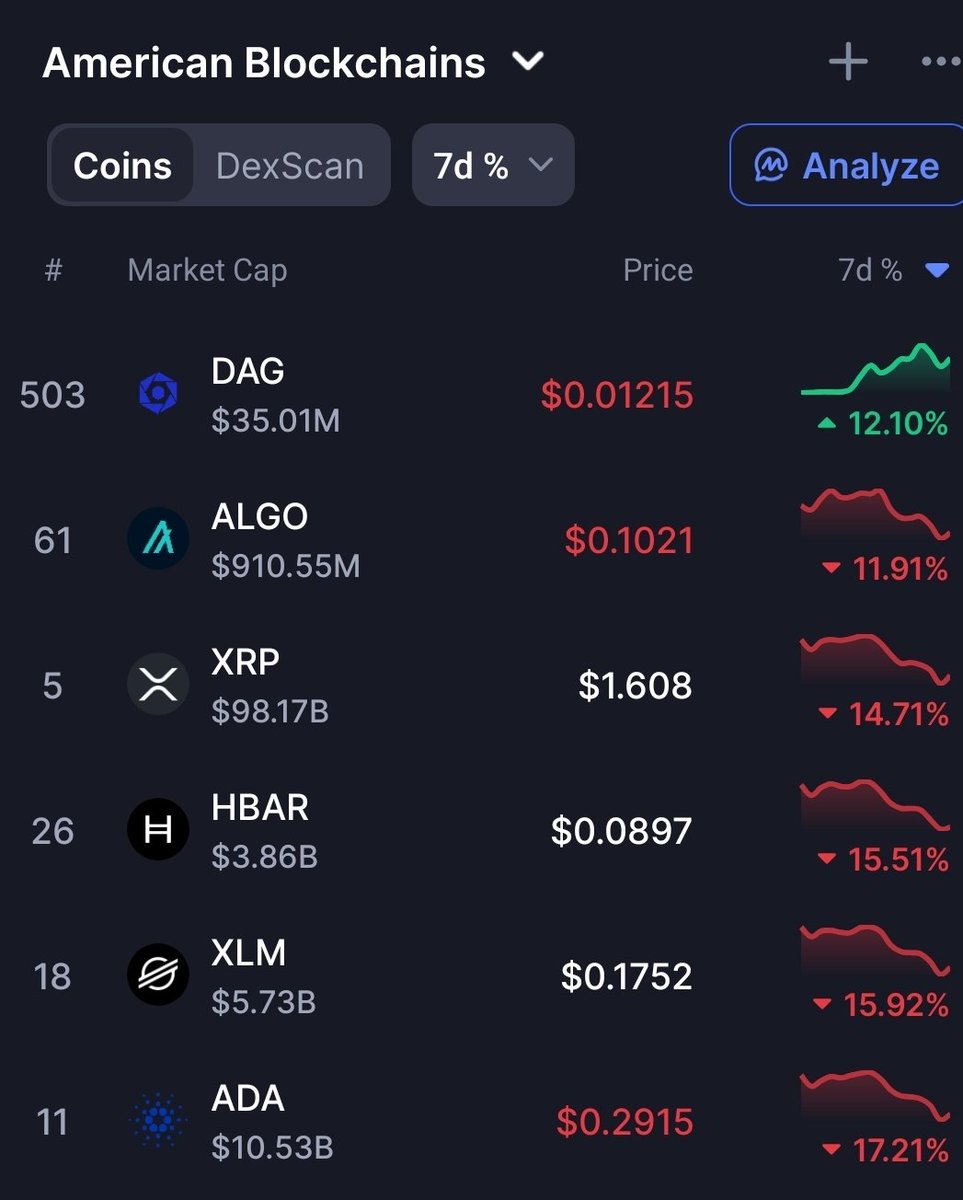 Dagnum P.I. tweet media