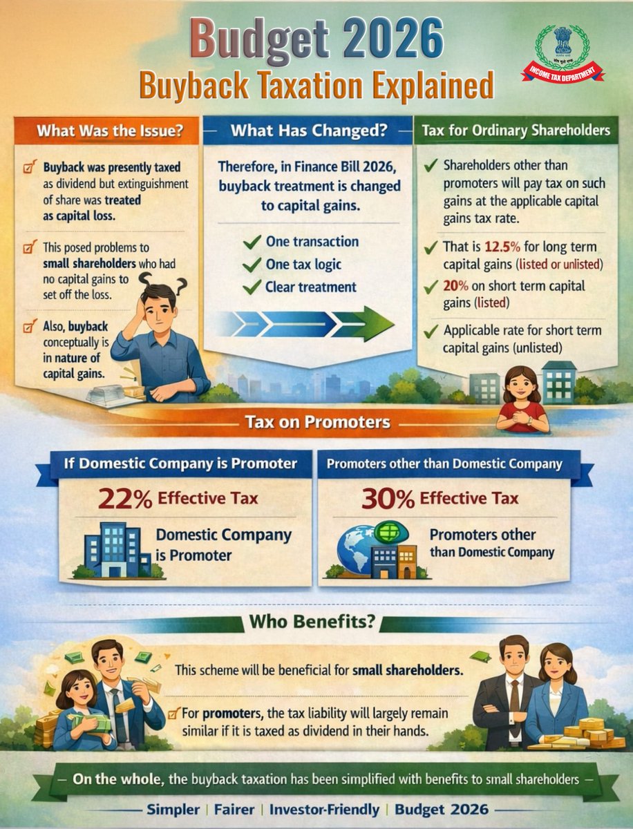 BimalGST's tweet photo. 🔥🔥Budget 2026: Buyback Taxation Explained https://t.co/92krjEVOwD