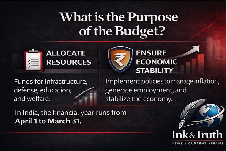 InkandTruth_'s tweet image. Understanding the Union Budget is key to understanding how the government plans the nation’s finances.
From revenue and expenditure to economic priorities, the Union Budget shapes policies that impact every citizen.

#UnionBudget #BudgetExplained #IndianEconomy #Budget2026