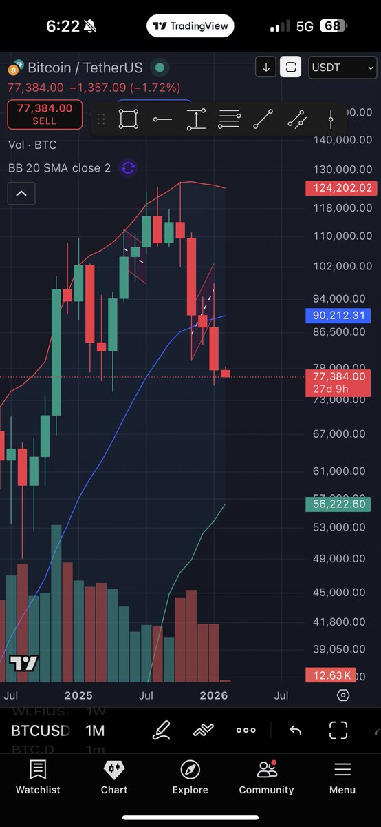 Roco532's tweet photo. Don’t play with monthly candle https://t.co/OO7suOiLkk