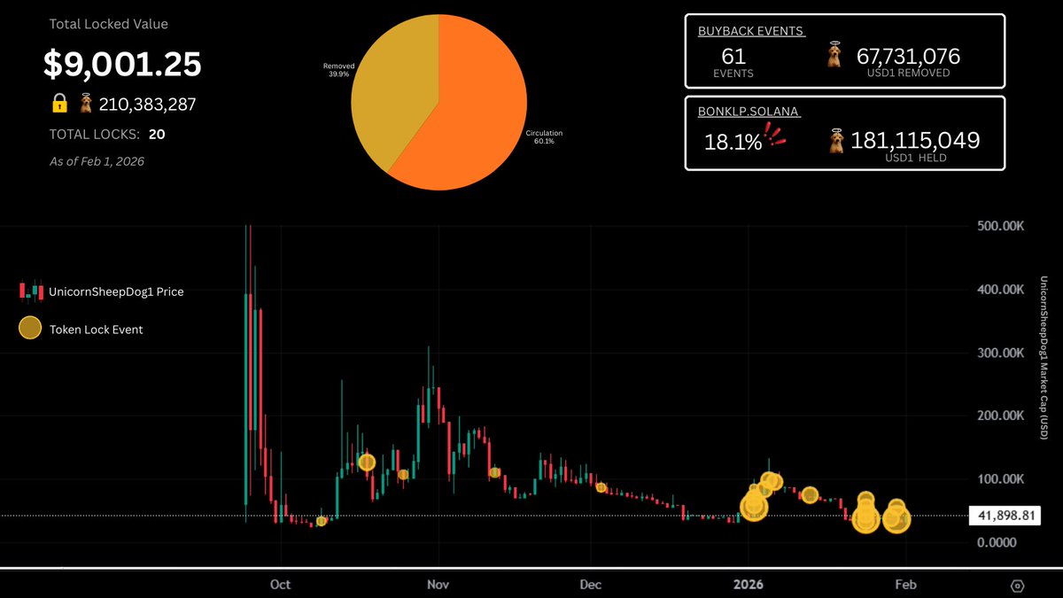 UnicornSheepDog1 tweet media