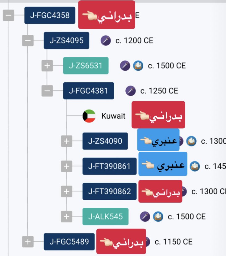 Arabic4DNA's tweet photo. @YMA2858 @abin_tmim @YEMENDNA المشكلة انه كذاب ما عنده بني العنبر 
بني العنبر اللي عنده يلتقون بعمر ٦٠٠ سنة مع ثلاث اسر بدرانية صريحة
ثم يلتقون بعمر ١٠٠٠ سنة مع باقي البدارين الدواسر

يعني العنبر عنده فرع من فرع من البدارين الدواسر القحطانيين
تدليس عيني عينك! https://t.co/nOSkKPFigb