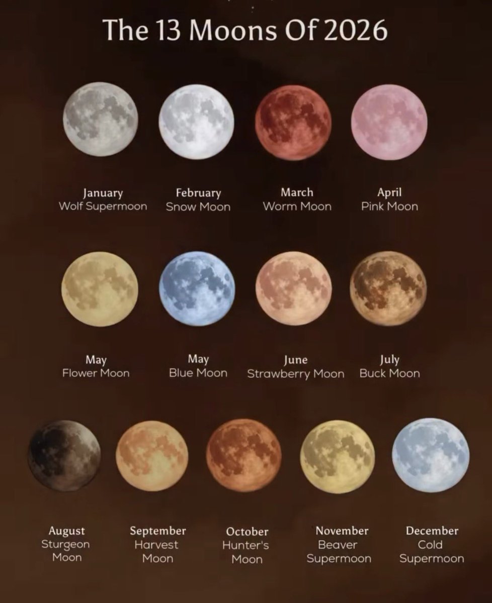 The 13 Moons of 2026