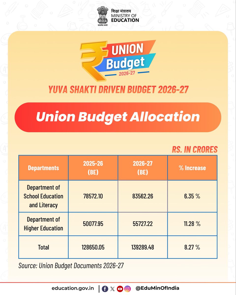 Ministry of Education tweet media