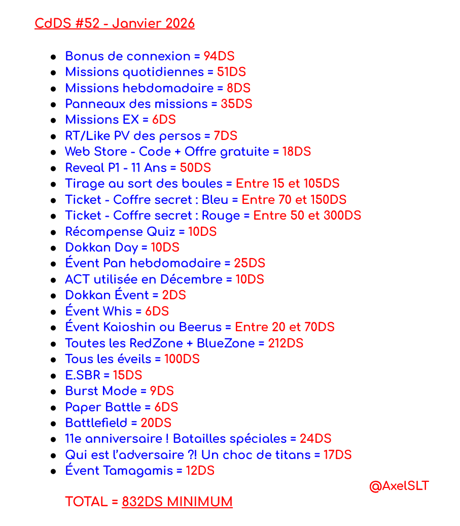 AxelSLT's tweet photo. COMPTE DES DS - Janvier 2026
#DokkanBattle #CdDS 

2026 est légèrement plus généreuse en DS puisque l'année dernière il y avait 800DS en Janvier.

Je ferai un compte des DS mensuel, en plus du reste, à partir de maintenant ! https://t.co/CuL65GDVv2