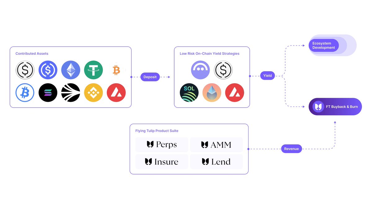 CoinList tweet media