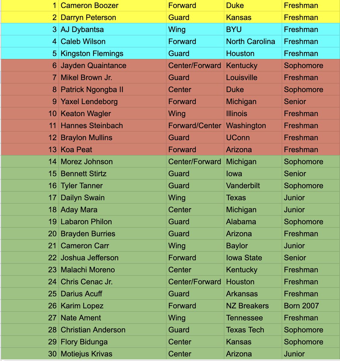 Ricky O'Donnell tweet media