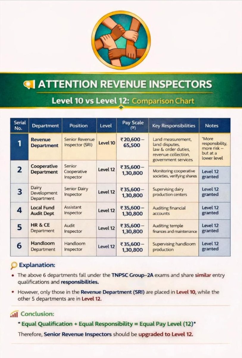 RamMath19649's tweet photo. #Level12_Salary https://t.co/ZFofcWWjvo