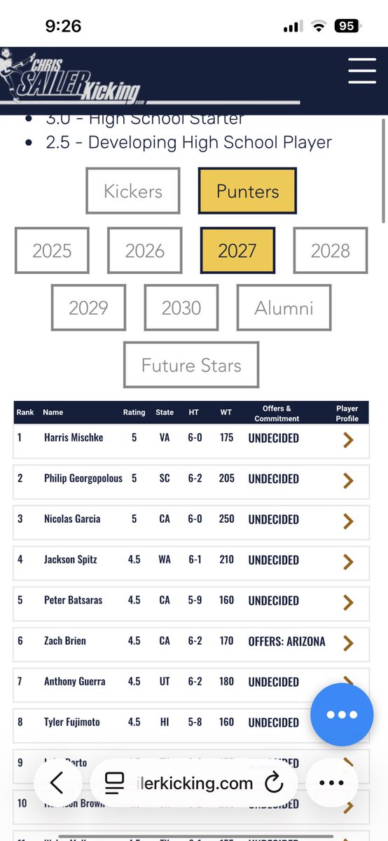 Philip Georgopoulos 5 ⭐️ tweet media