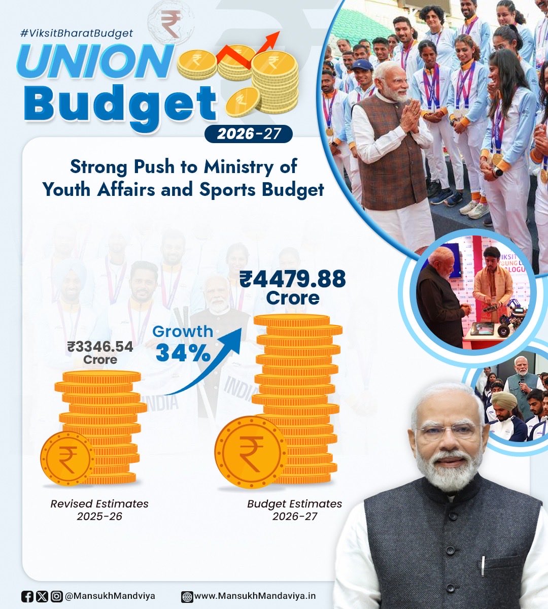 Investing in Sports, Empowering Youth!

#ViksitBharatBudget