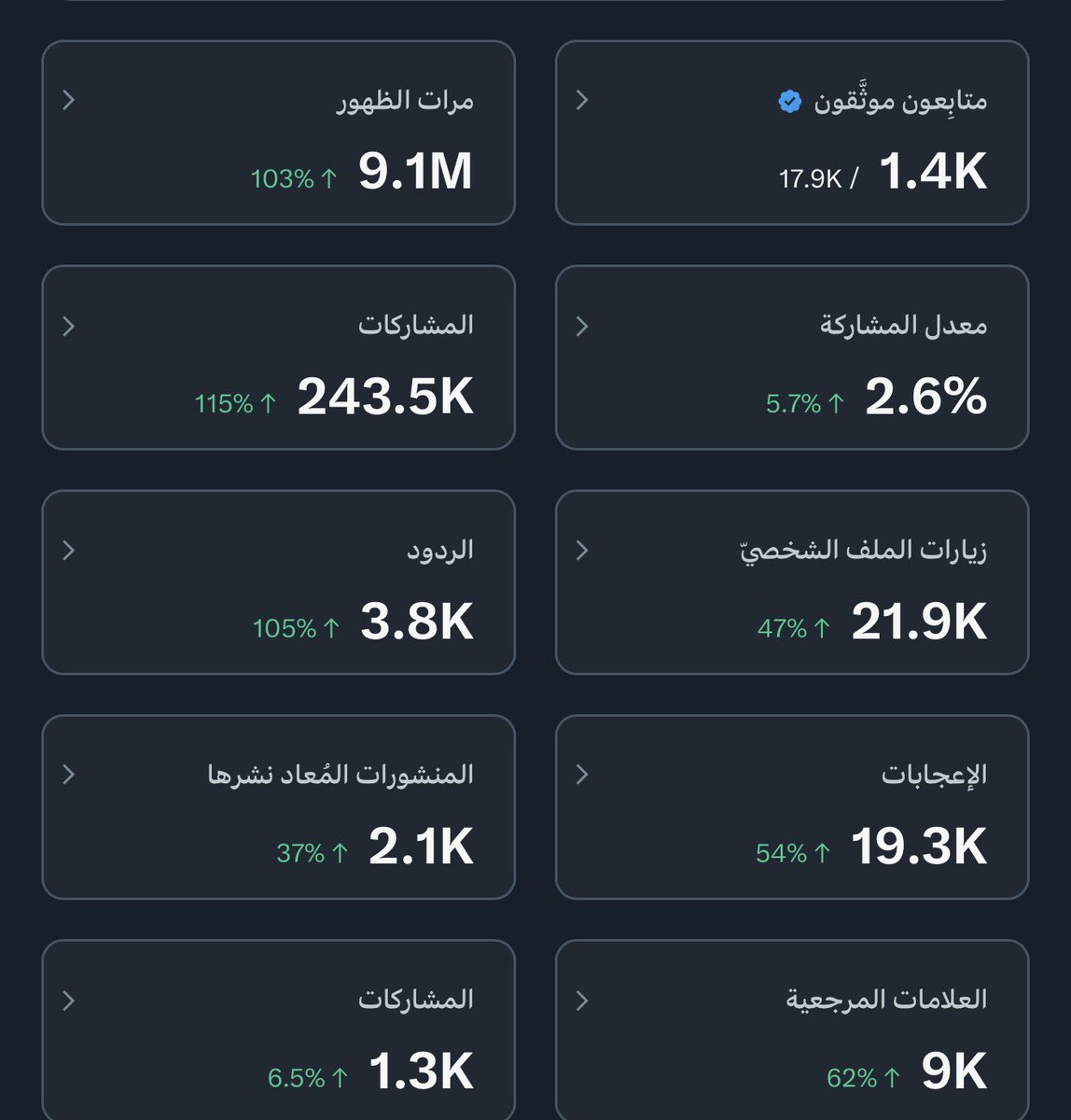 ضيف حسابي و اكتب تم و (بيجيك 500 متابع موثق )
#موثقين #أرباح_تويتر #x