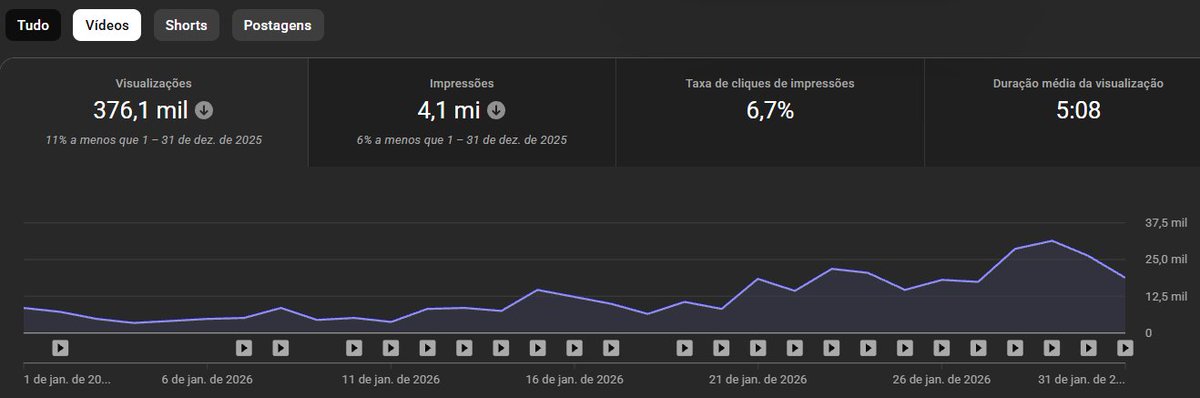 2026 começou com constancia keep grind