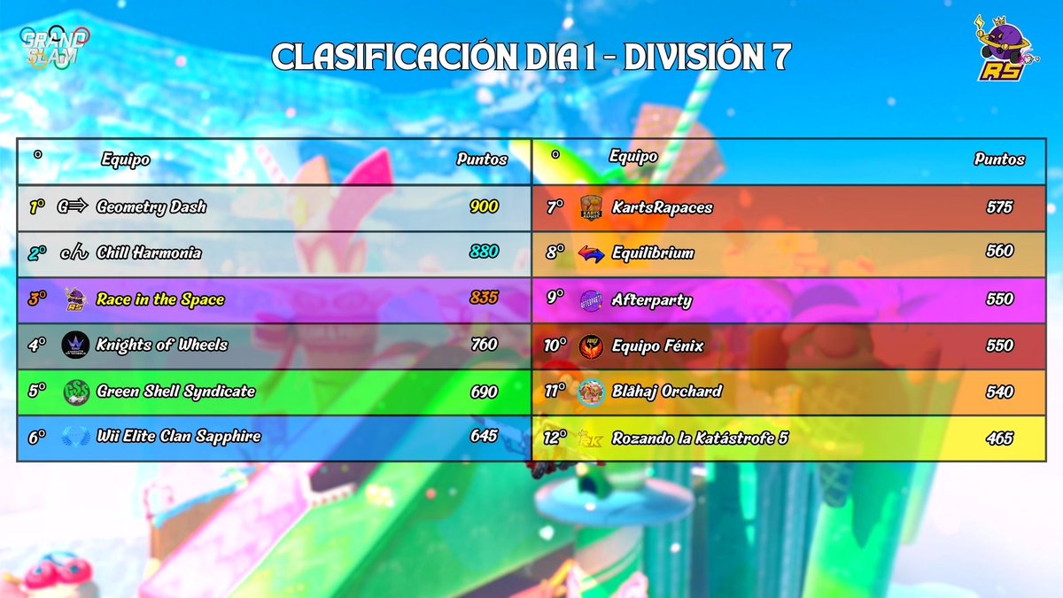 Race in the Space tweet media