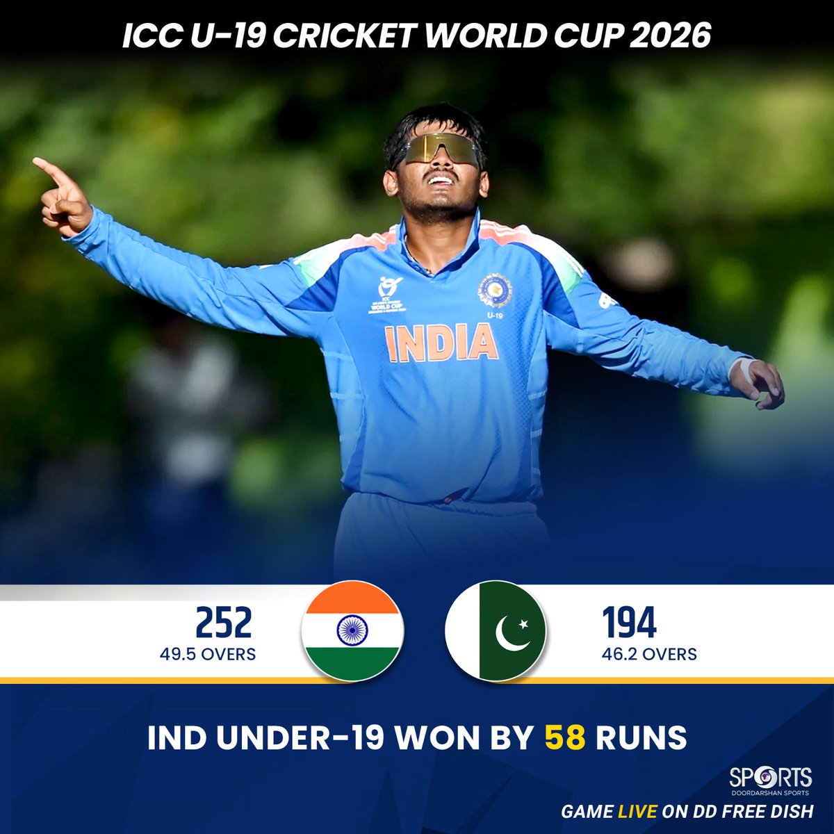 ddsportschannel's tweet photo. ICC U19 World Cup I Ind vs Pak

#TeamIndia keeps the winning momentum, beating Pakistan by 58 runs in the super six stage &amp; qualifying for the last 4.

All the best!

#U19WC #IndvsPak

@ICC @BCCI https://t.co/oz0K3woA9g