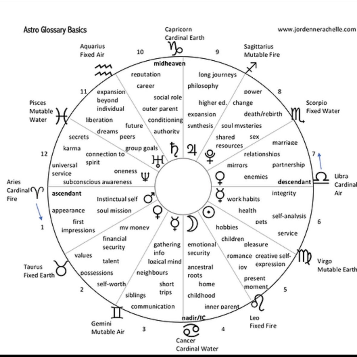 DKAstrology tweet picture
