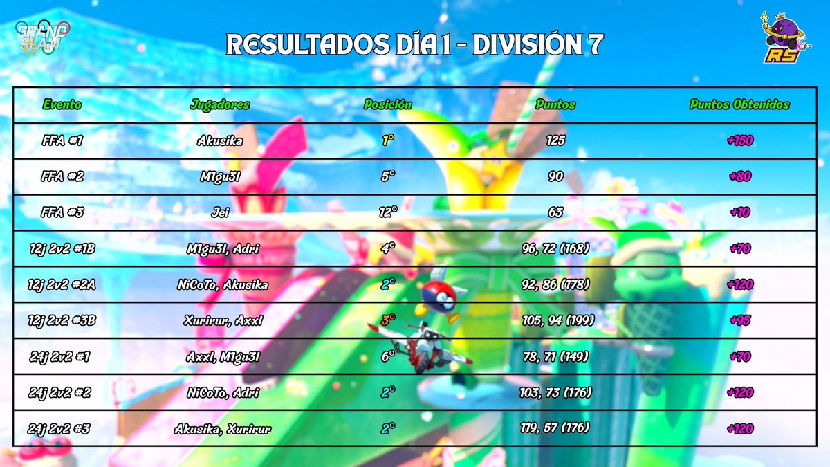 Race in the Space tweet media