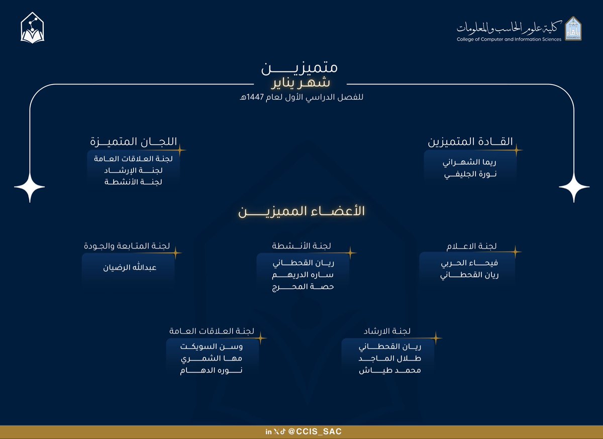 CCIS_SAC's tweet photo. مع انتهاء شهر يناير، نشارككم فخرنا بأعضاءنا المتميزين وإنجازاتهم الرائعة!🌟 https://t.co/S0bGrSXkqk