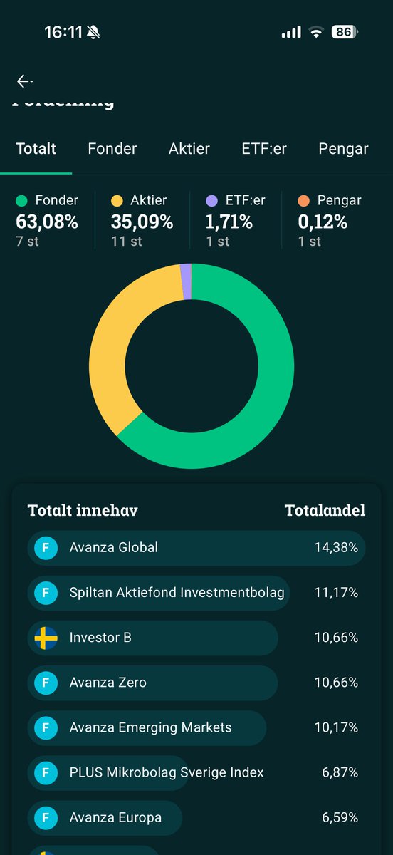 LFC_Moose's tweet photo. Hej! Jag är ny på finanstwitter. Äger mestadels fonder. Väl mött! #finanstwitter https://t.co/ONjs7iS49G