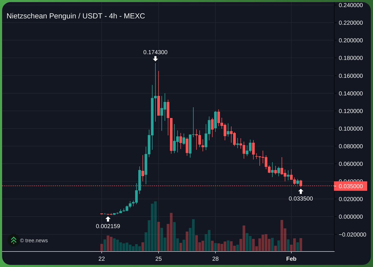 Matt 💰💰 tweet media