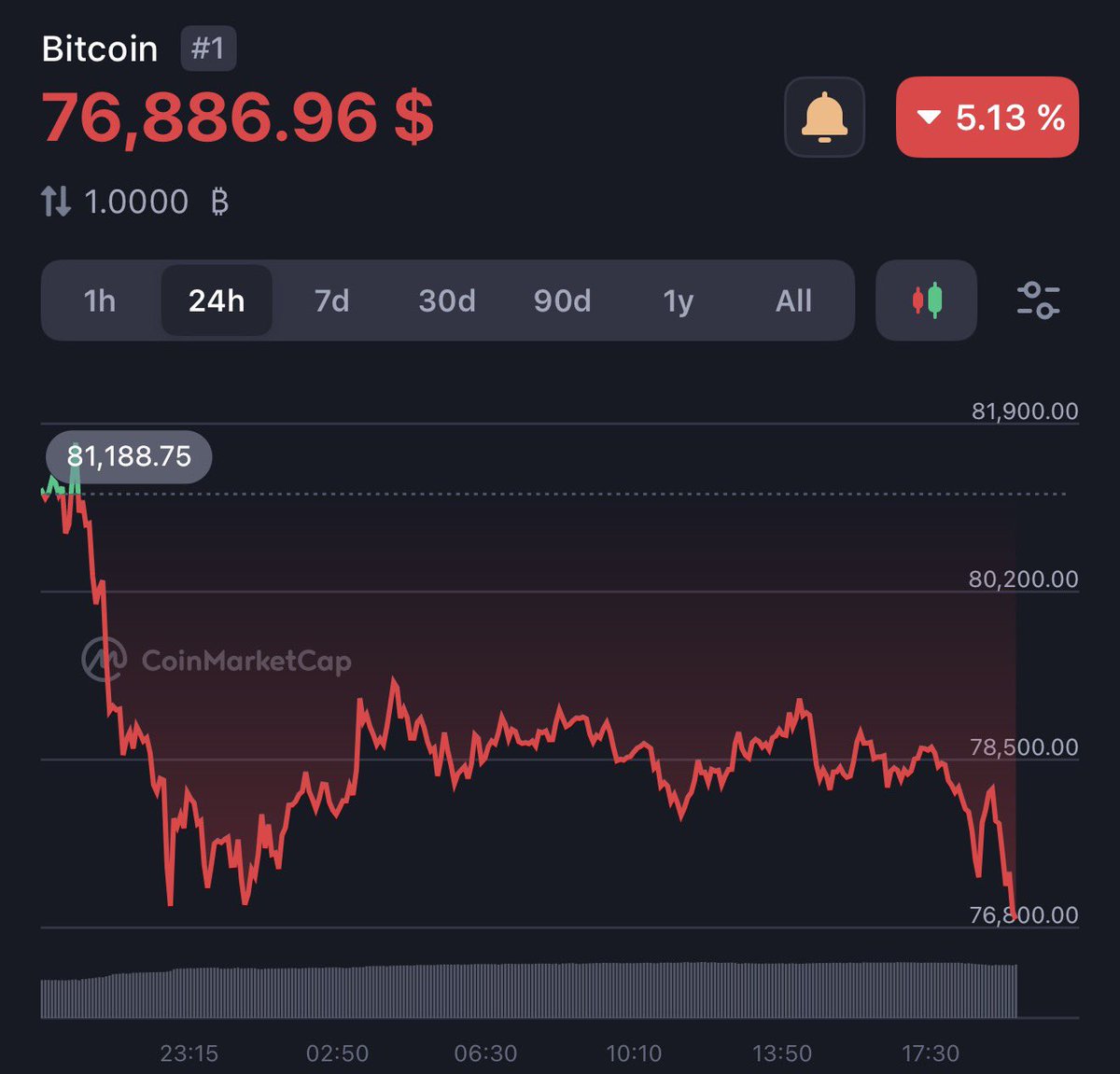 wale.moca 🐳 tweet media